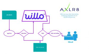 AXLR8 Willo Integration