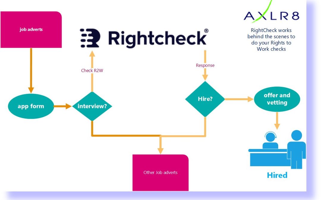 RightCheck integrated with AXLR8