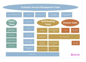 AXLR8 Staffing Functions