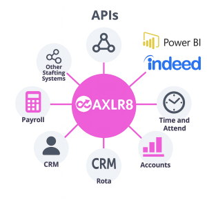 AXLR8 API functionality
