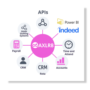 Staffing System APIs