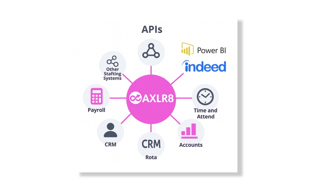 Staffing APIs for smart organisations